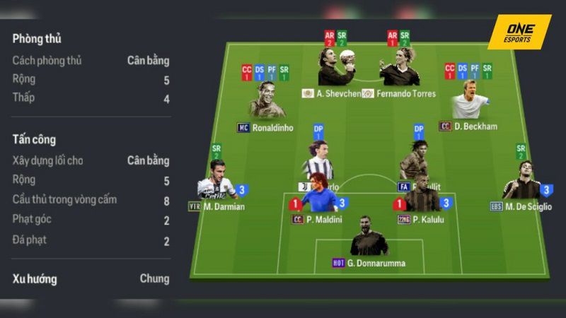 Giới Thiệu Chiến Thuật 5–3–2