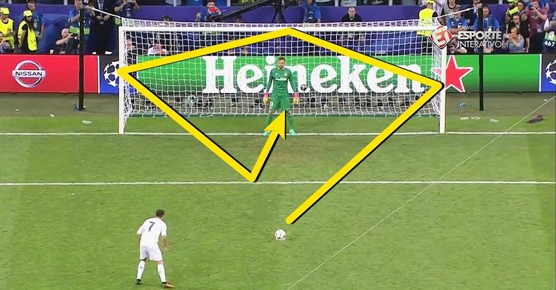 Khái niệm Penalty là gì?